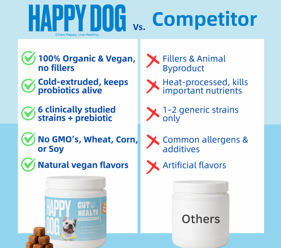 Gut Health - Digestive Probiotic