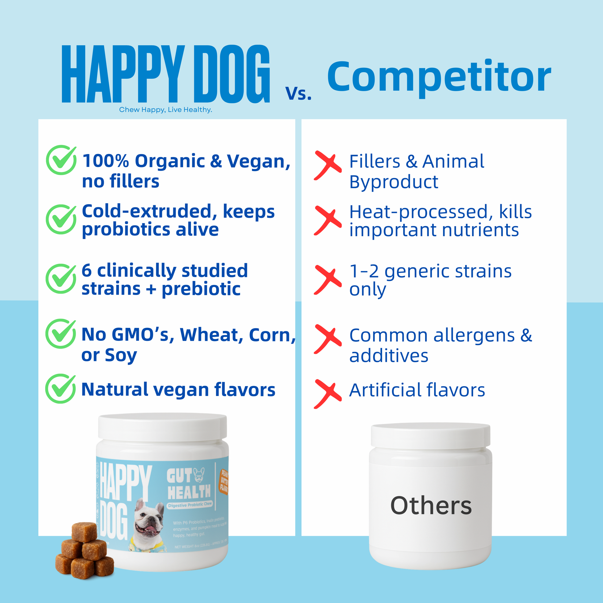 Gut Health - Digestive Probiotic